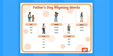 rhymes with sugar|words rhyming with father.